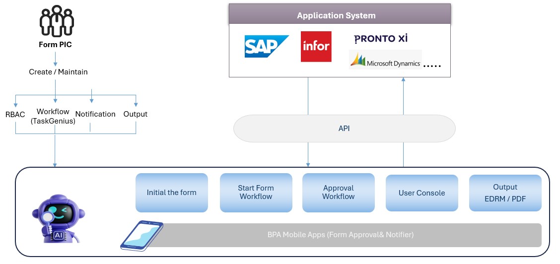 AgentForm - Malaysia Software Solutions Provider